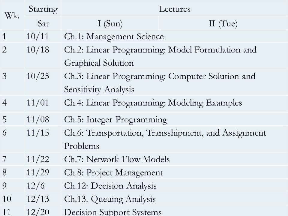 Wk. Starting. Lectures. Sat. I (Sun) II (Tue) 1. 10/11. Ch.1: Management Science /18.