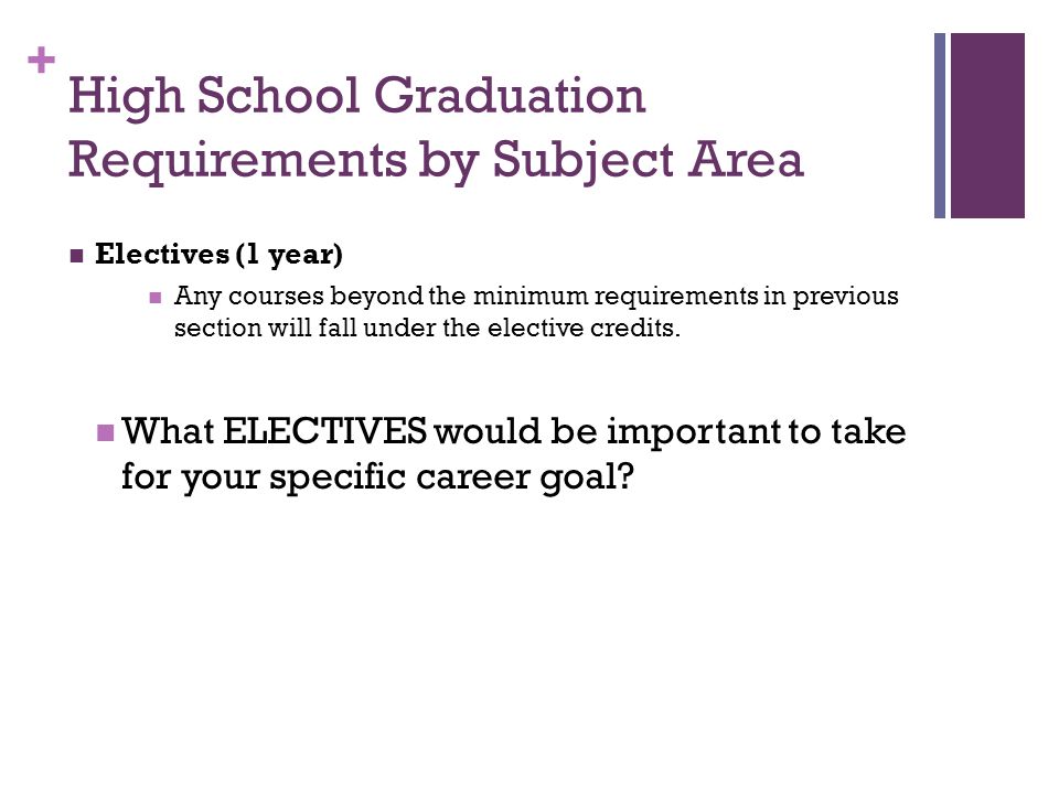 High School Graduation Requirements by Subject Area