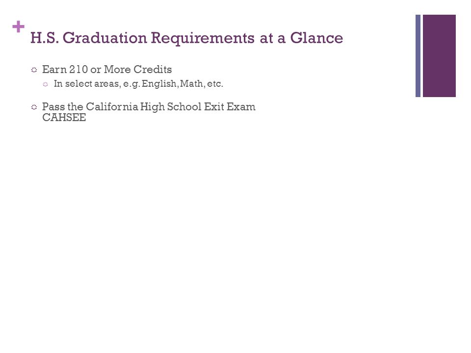 H.S. Graduation Requirements at a Glance
