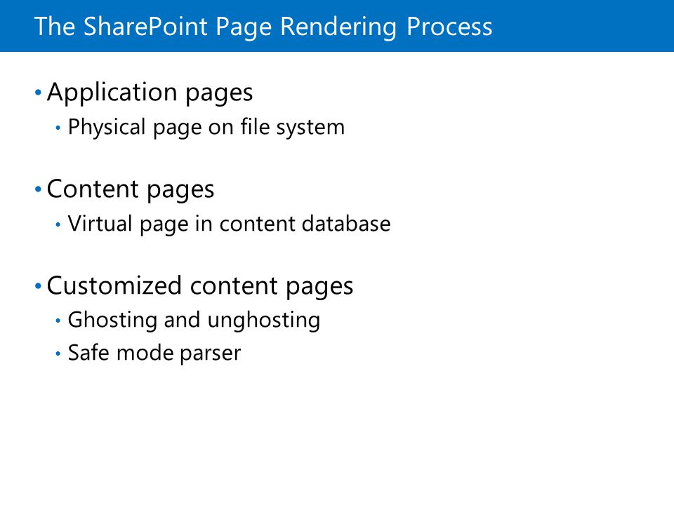 The SharePoint Page Rendering Process