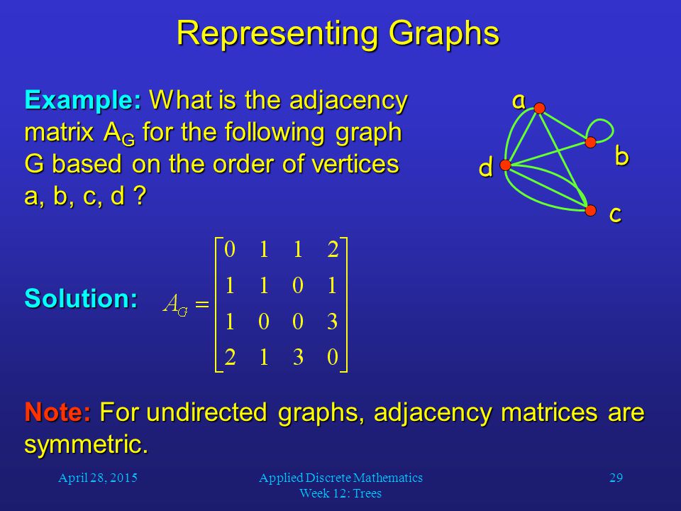 Applied Discrete Mathematics Week 12: Trees