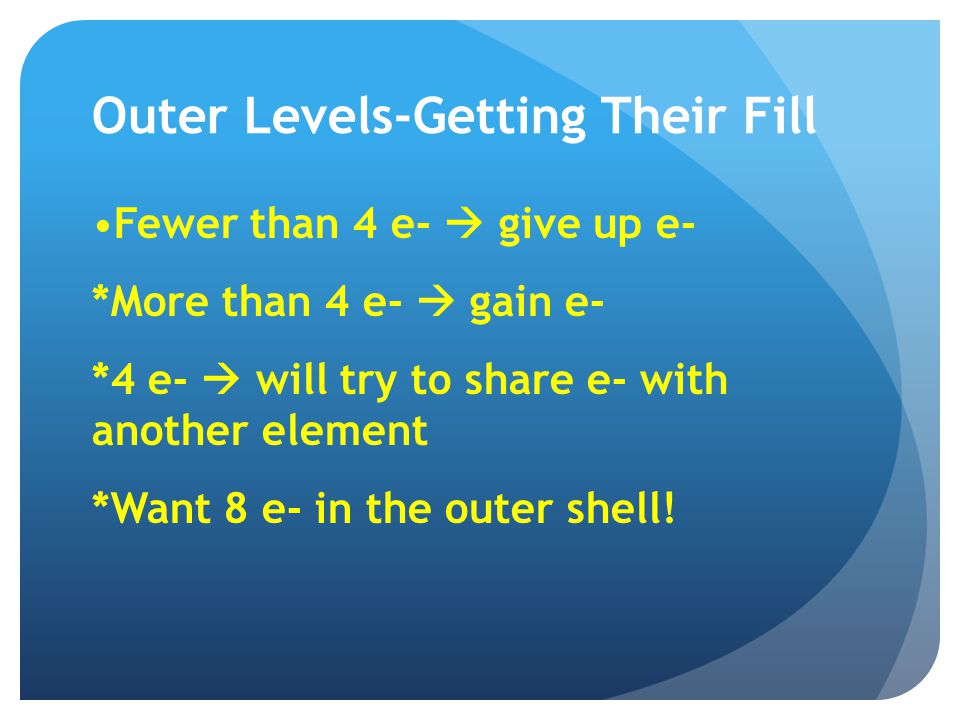 Outer Levels-Getting Their Fill