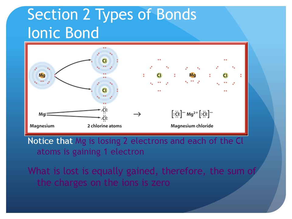 Section 2 Types of Bonds Ionic Bond