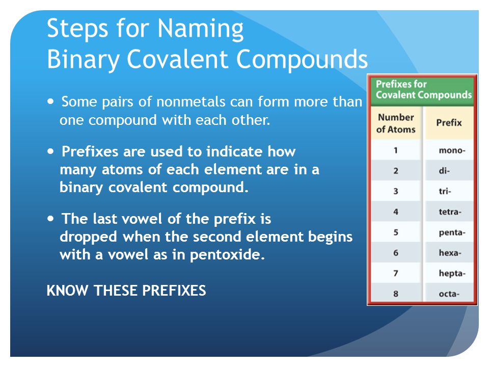 Steps for Naming Binary Covalent Compounds