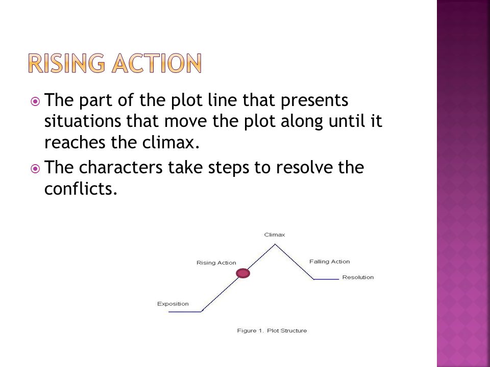 Rising action The part of the plot line that presents situations that move the plot along until it reaches the climax.