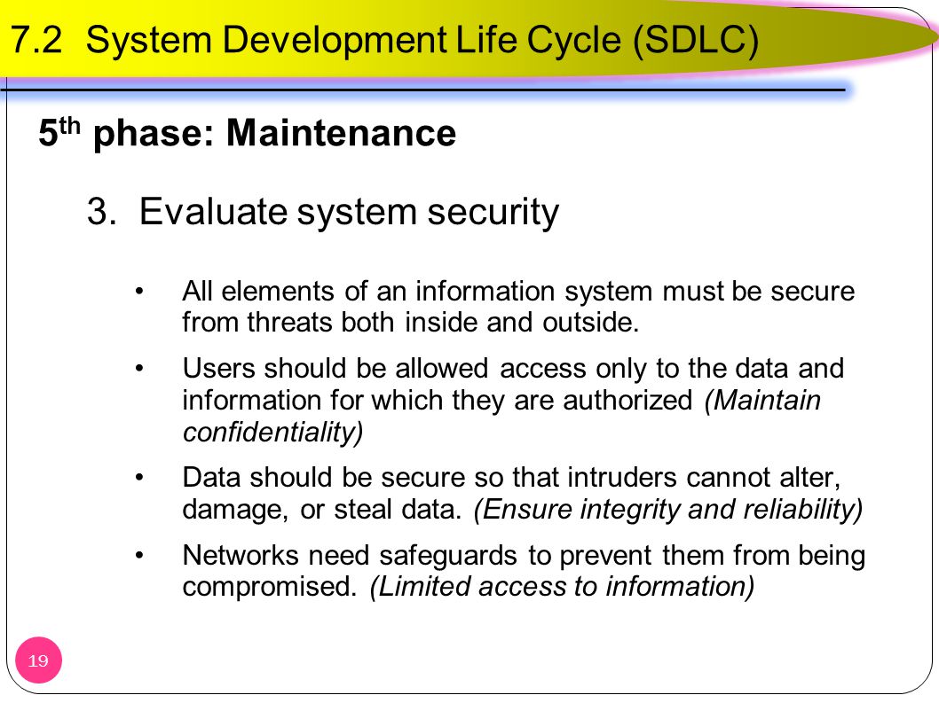 7.2 System Development Life Cycle (SDLC)