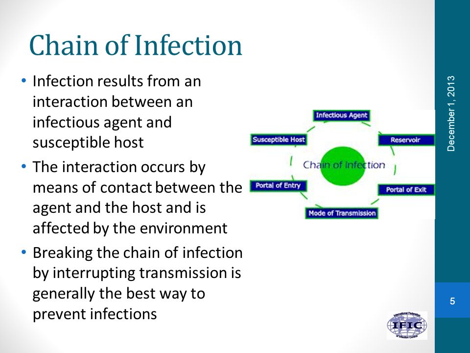 Chain of Infection Infection results from an interaction between an infectious agent and susceptible host.