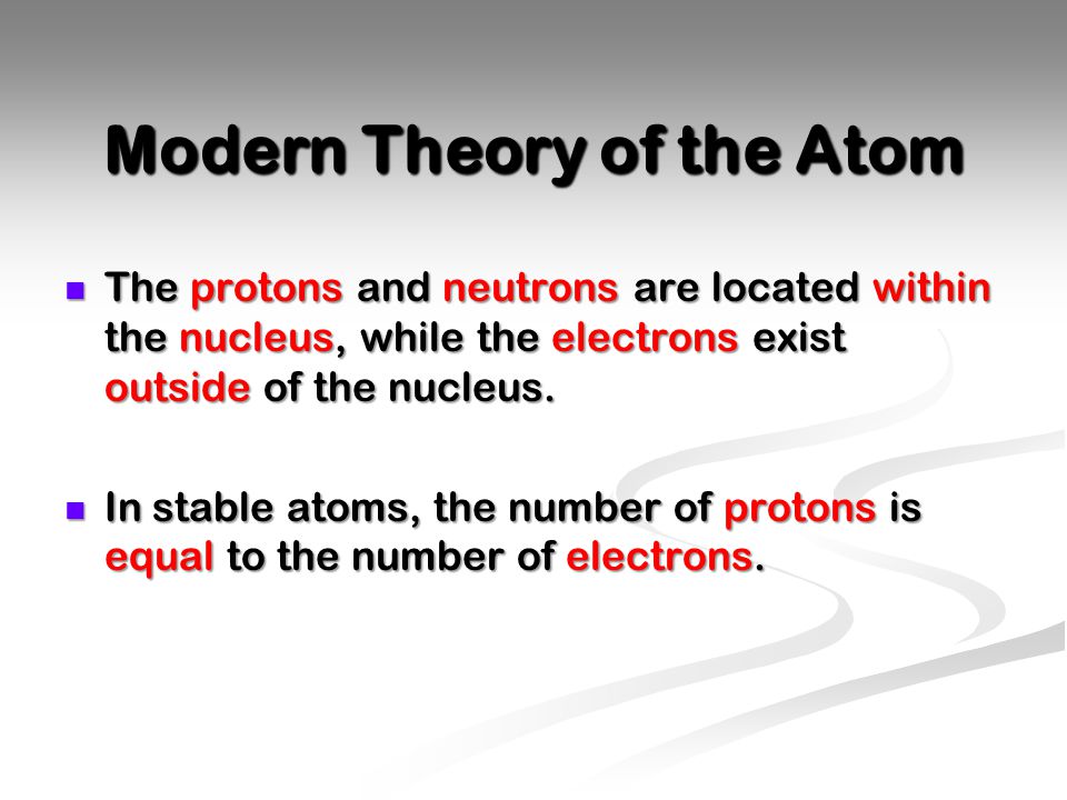 Modern Theory of the Atom