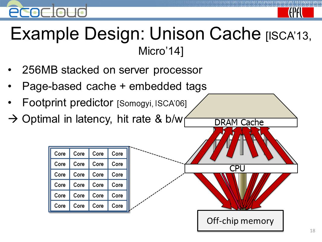 Example Design: Unison Cache [ISCA’13, Micro’14]