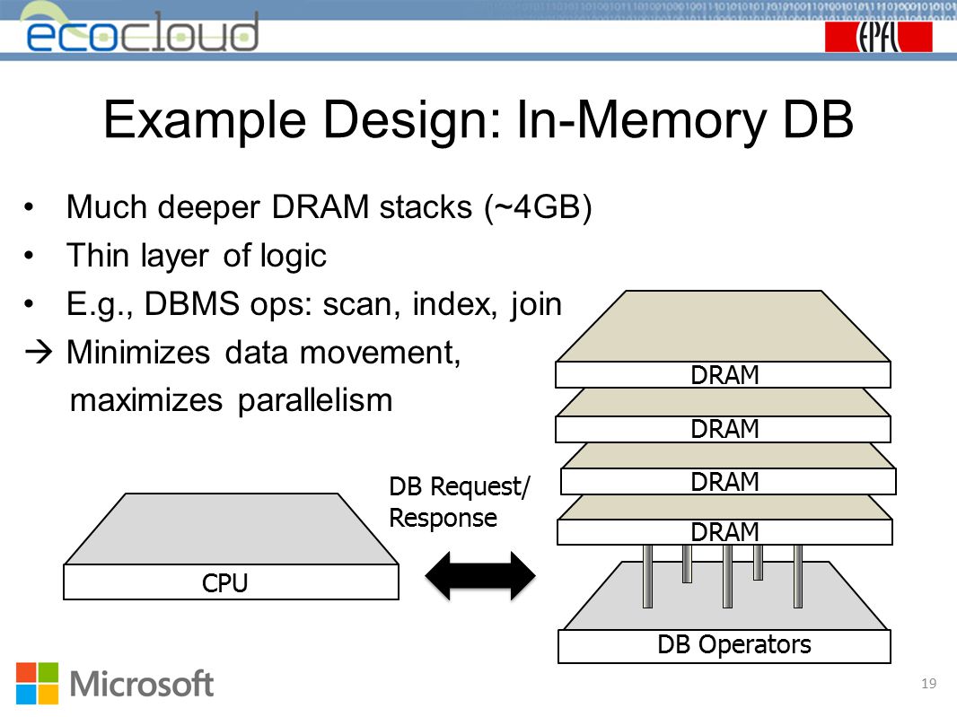 Example Design: In-Memory DB