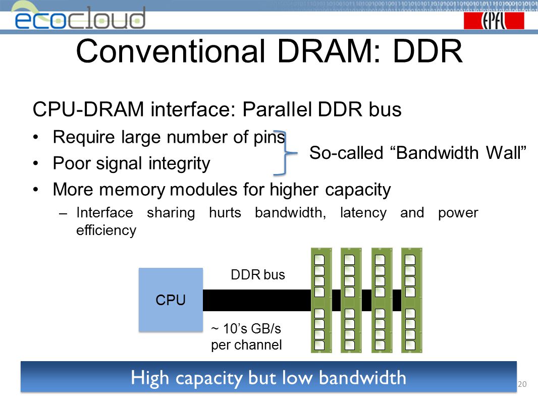 Conventional DRAM: DDR