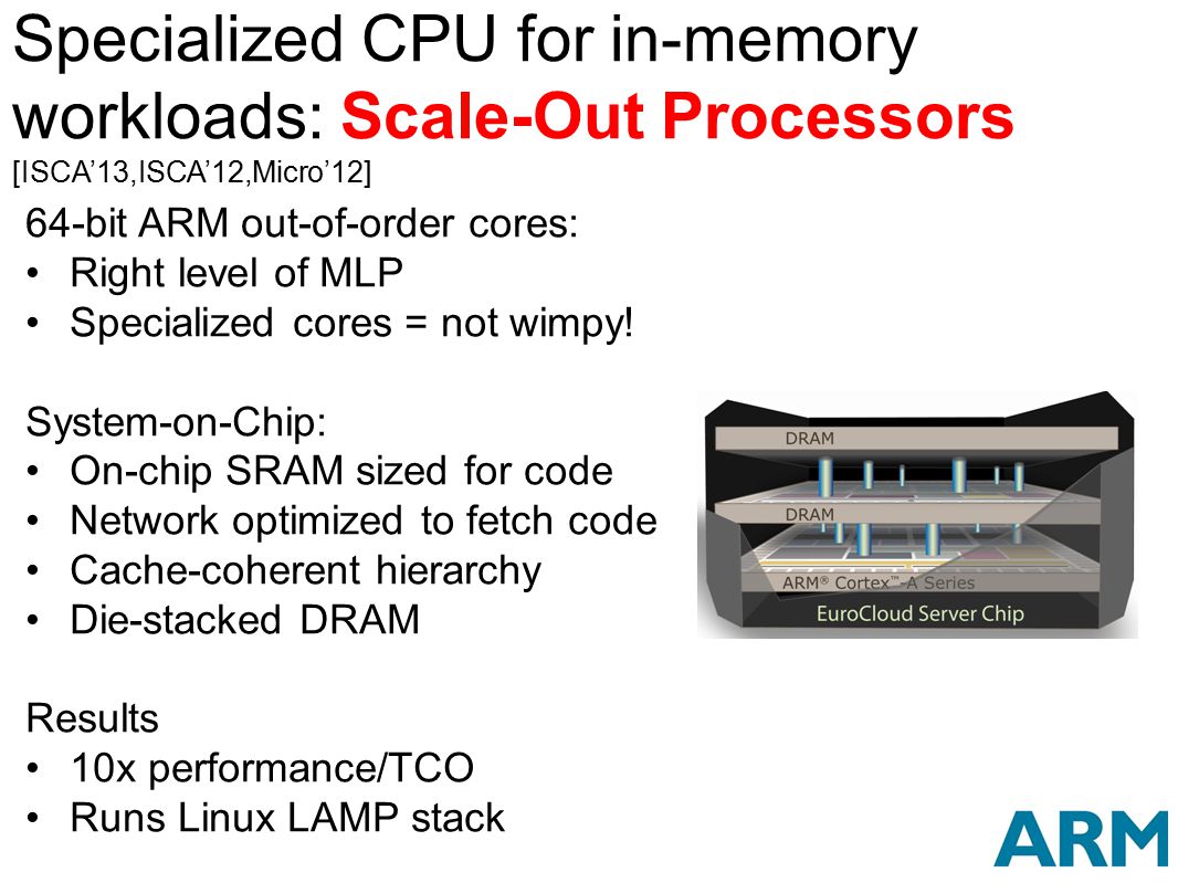 Specialized CPU for in-memory workloads: Scale-Out Processors [ISCA’13,ISCA’12,Micro’12]