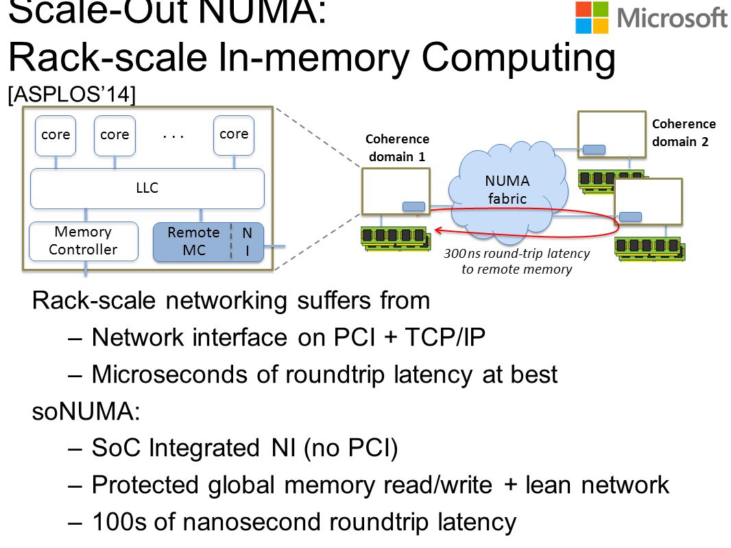 Scale-Out NUMA: Rack-scale In-memory Computing [ASPLOS’14]