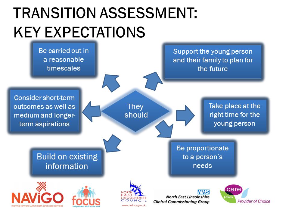 TRANSITION ASSESSMENT: KEY EXPECTATIONS