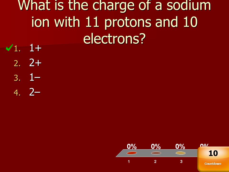 What is the charge of a sodium ion with 11 protons and 10 electrons