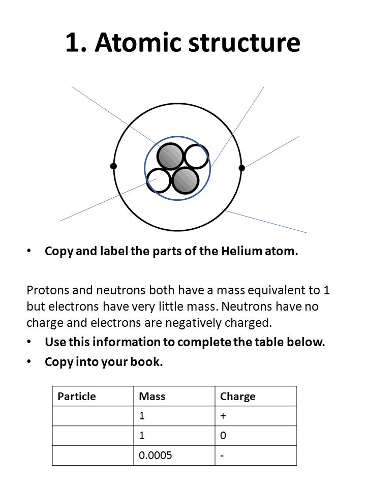 label-the-parts-of-an-atom-worksheet