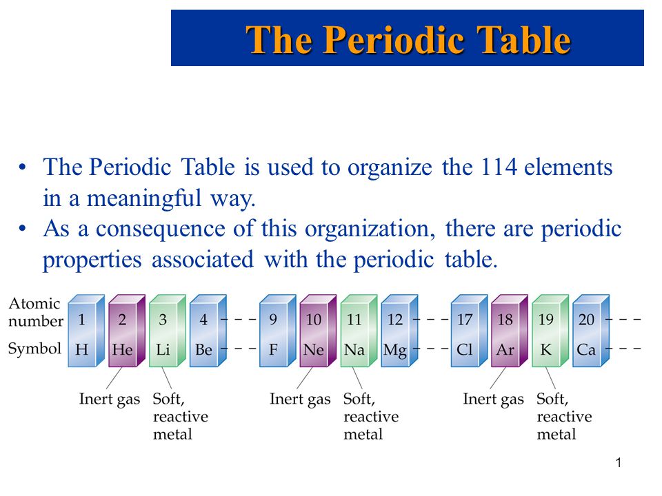 The Periodic Table The Periodic Table Is Used To Organize The 114