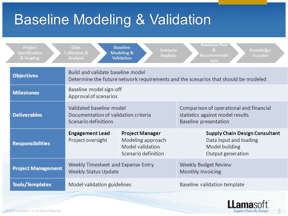 Baseline Modeling & Validation