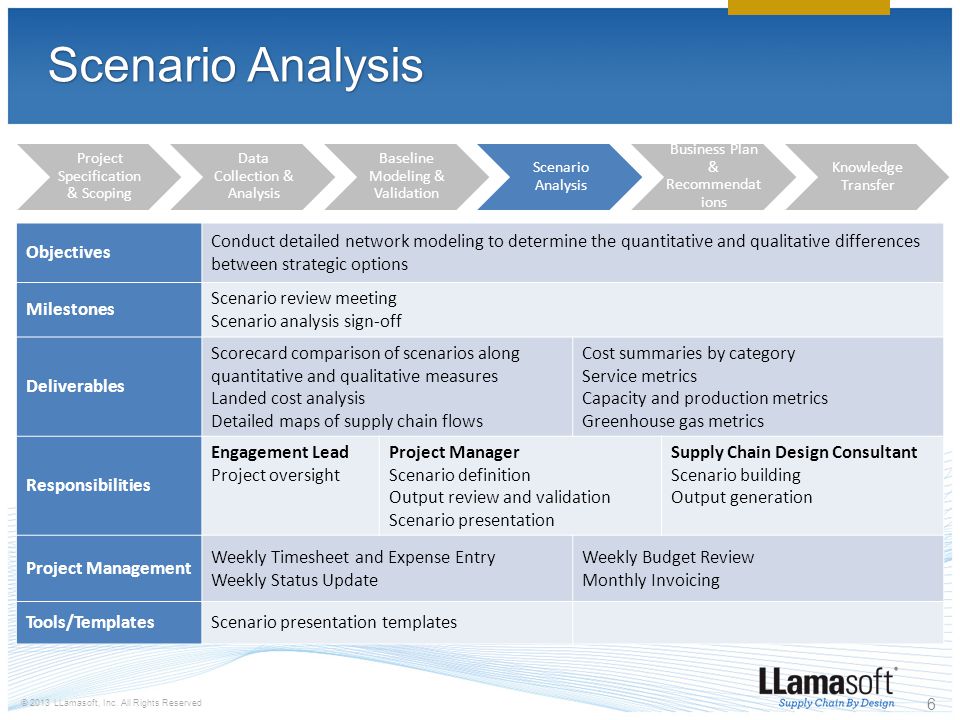 Scenario Analysis Objectives