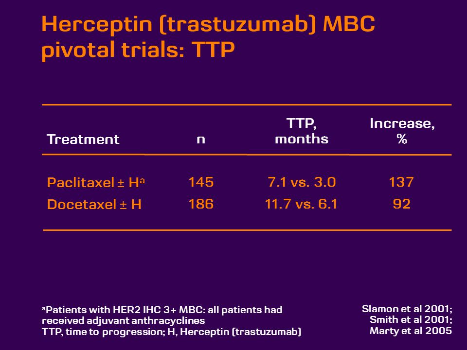 Herceptin (trastuzumab) MBC pivotal trials: TTP