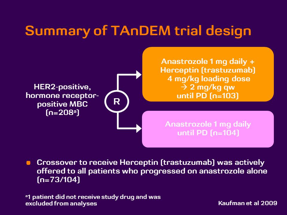 Summary of TAnDEM trial design