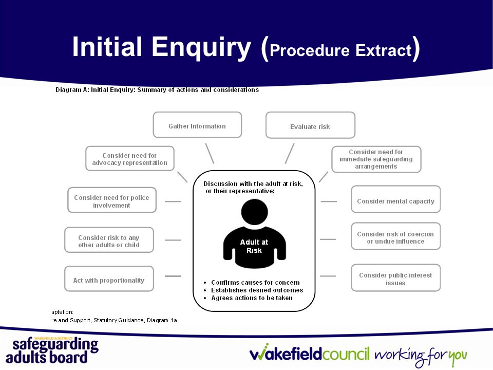 Initial Enquiry (Procedure Extract)