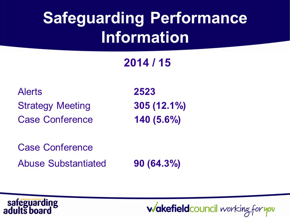Safeguarding Performance Information