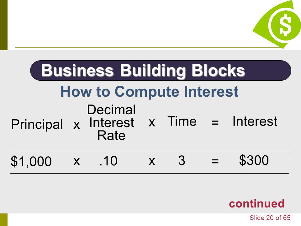 Business Building Blocks How to Compute Interest