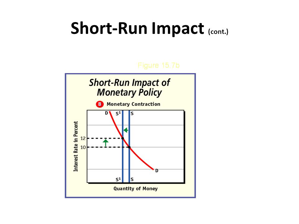Short-Run Impact (cont.)