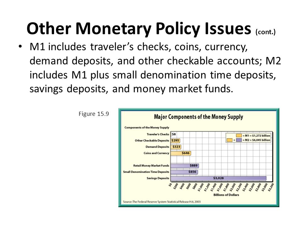 Other Monetary Policy Issues (cont.)