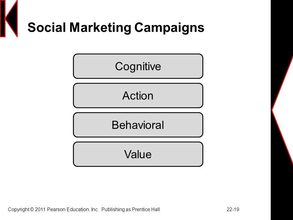 Social Marketing Campaigns