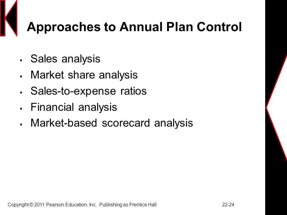 Approaches to Annual Plan Control