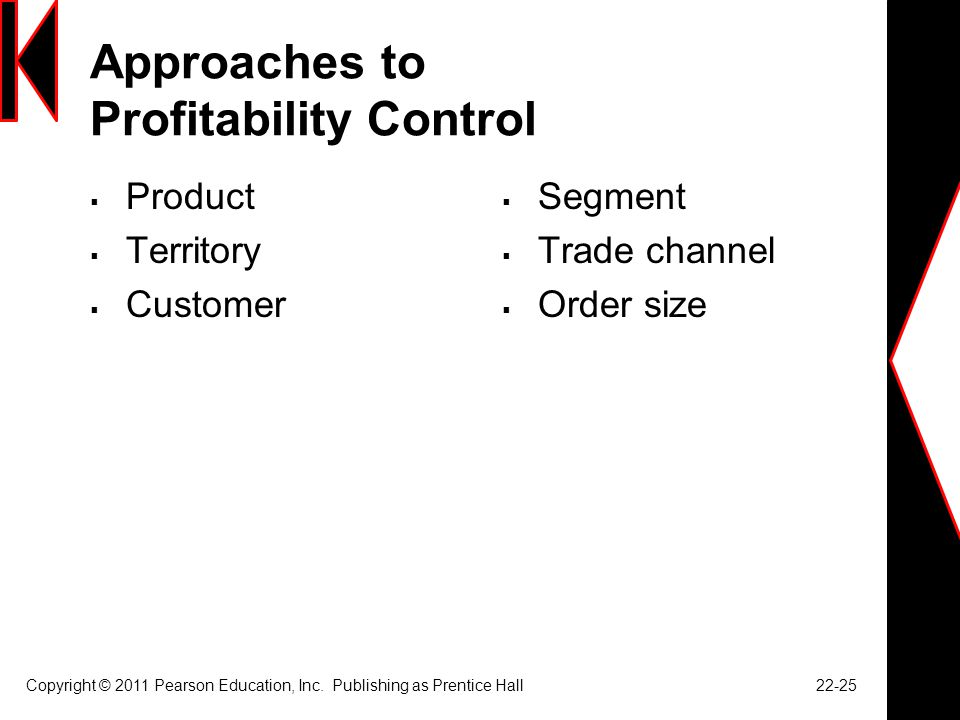 Approaches to Profitability Control