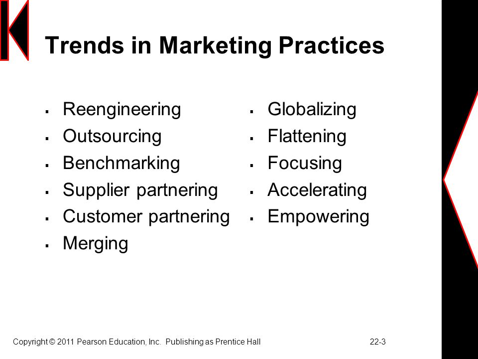 Trends in Marketing Practices