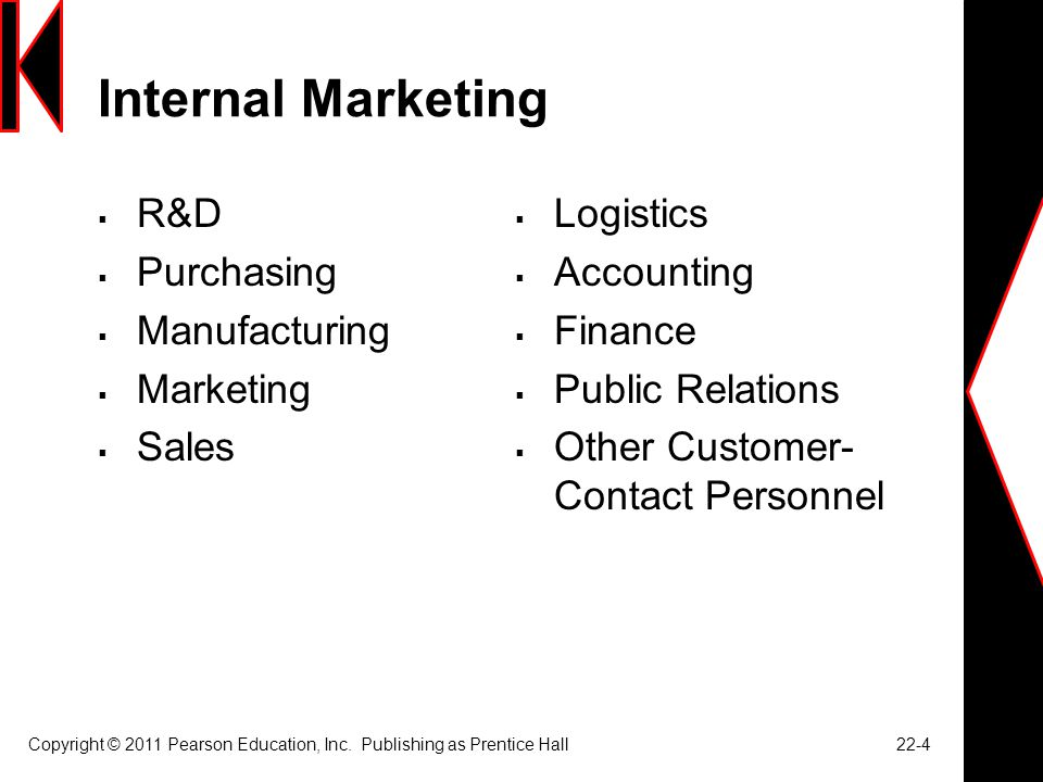 Internal Marketing R&D Purchasing Manufacturing Marketing Sales