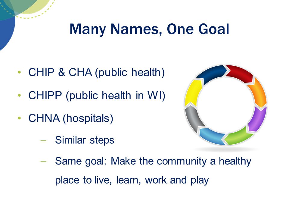 Many Names, One Goal CHIP & CHA (public health)
