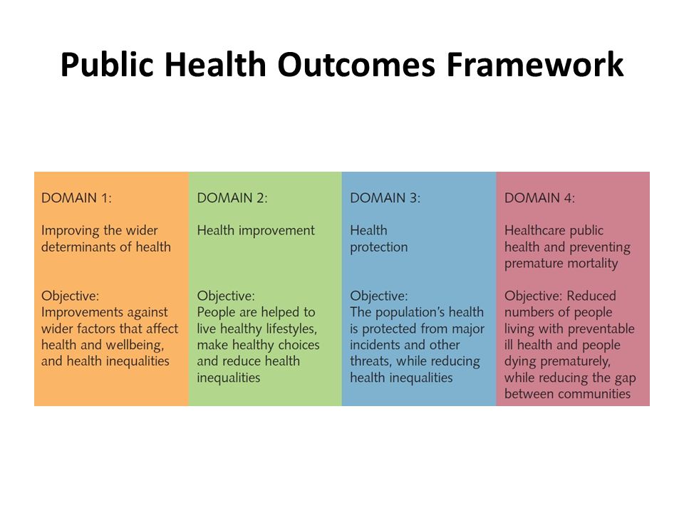 Public Health Outcomes Framework