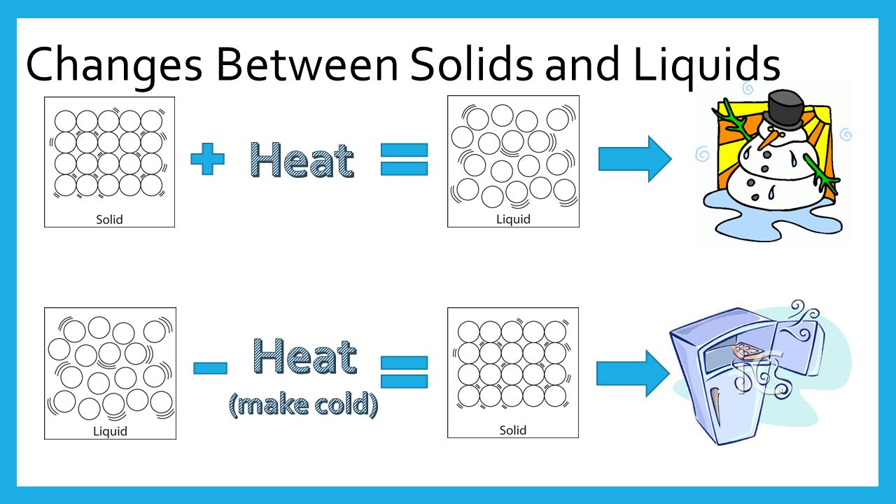 Changes Between Solids and Liquids