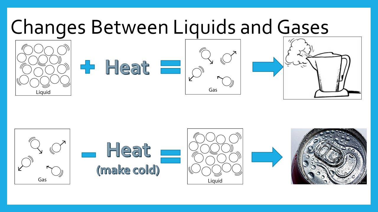 Changes Between Liquids and Gases
