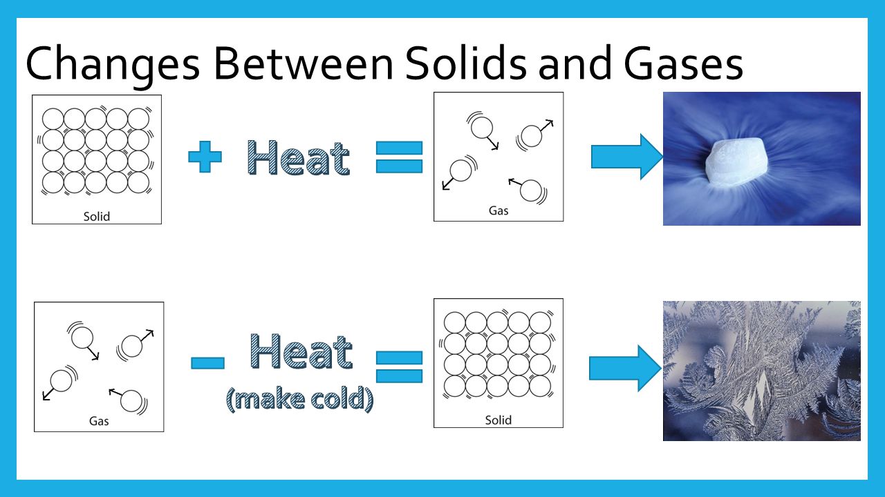 Changes Between Solids and Gases