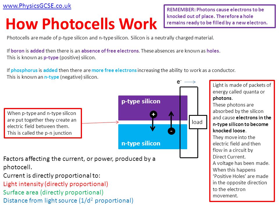 How Photocells Work   e- p-type silicon + -