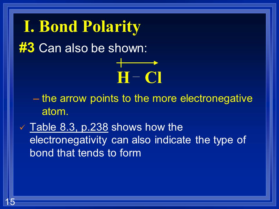 I. Bond Polarity H Cl #3 Can also be shown: