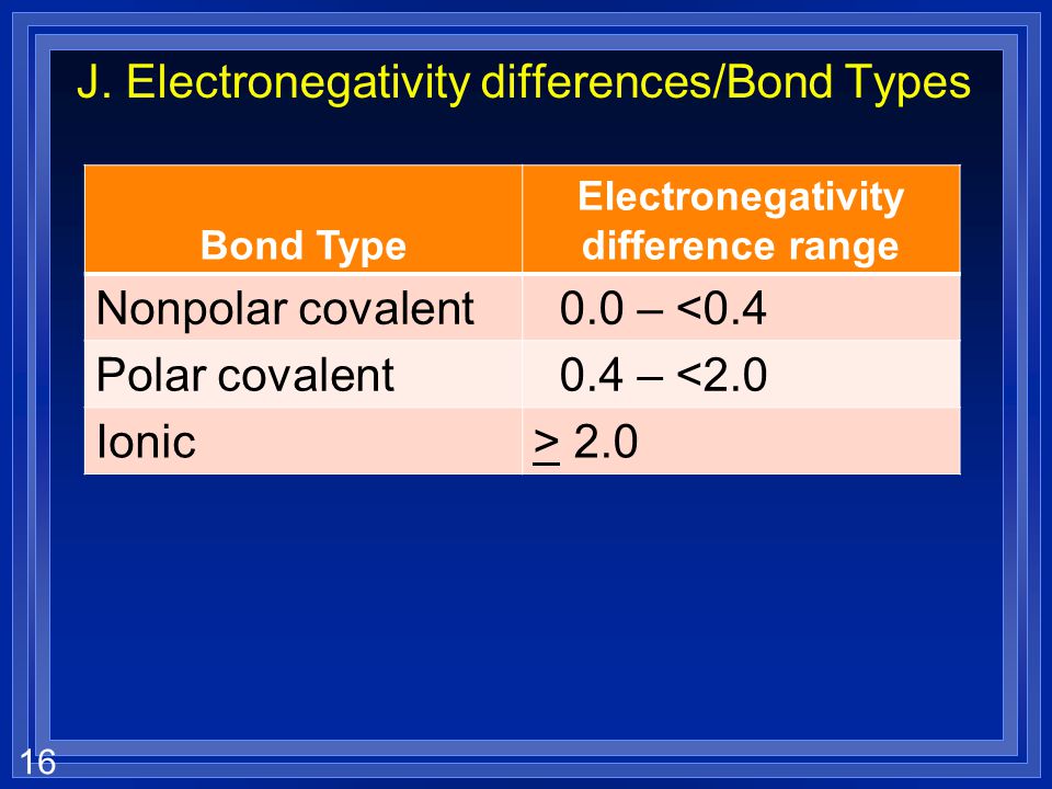 J. Electronegativity differences/Bond Types
