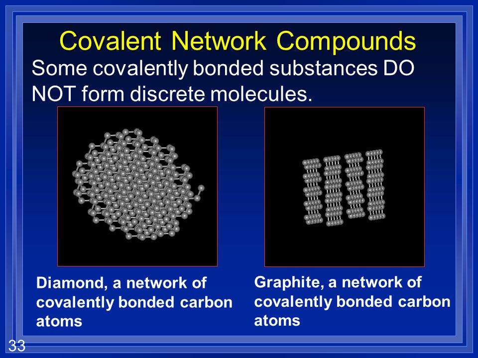 Covalent Network Compounds