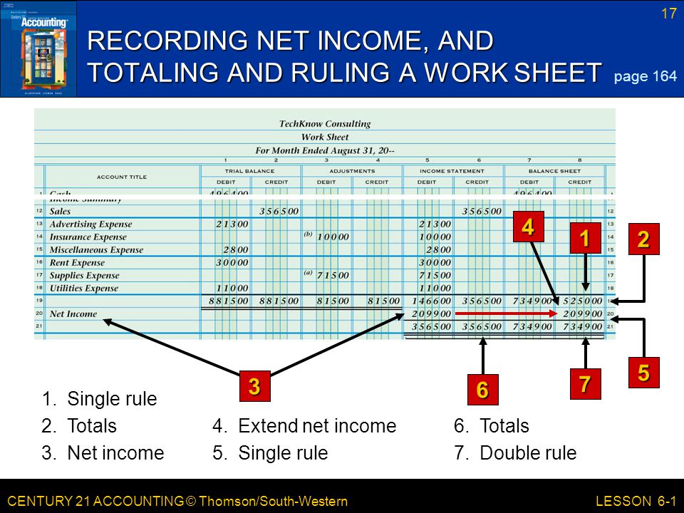 RECORDING NET INCOME, AND TOTALING AND RULING A WORK SHEET