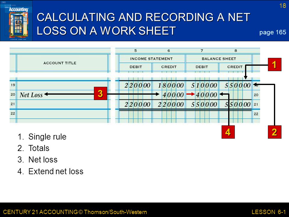 CALCULATING AND RECORDING A NET LOSS ON A WORK SHEET