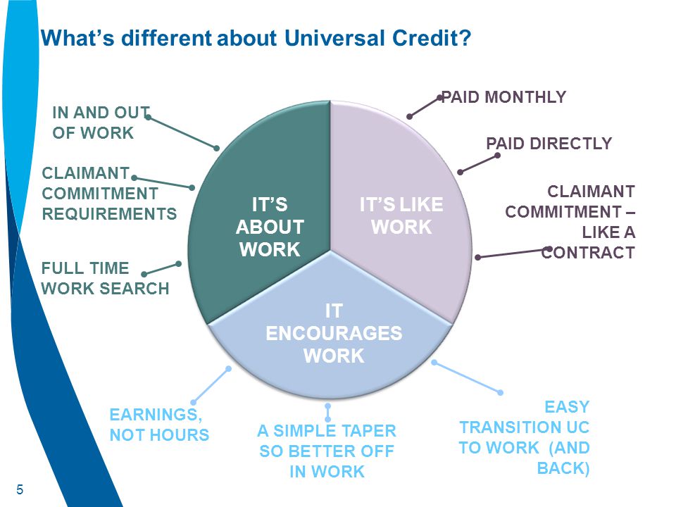 What’s different about Universal Credit