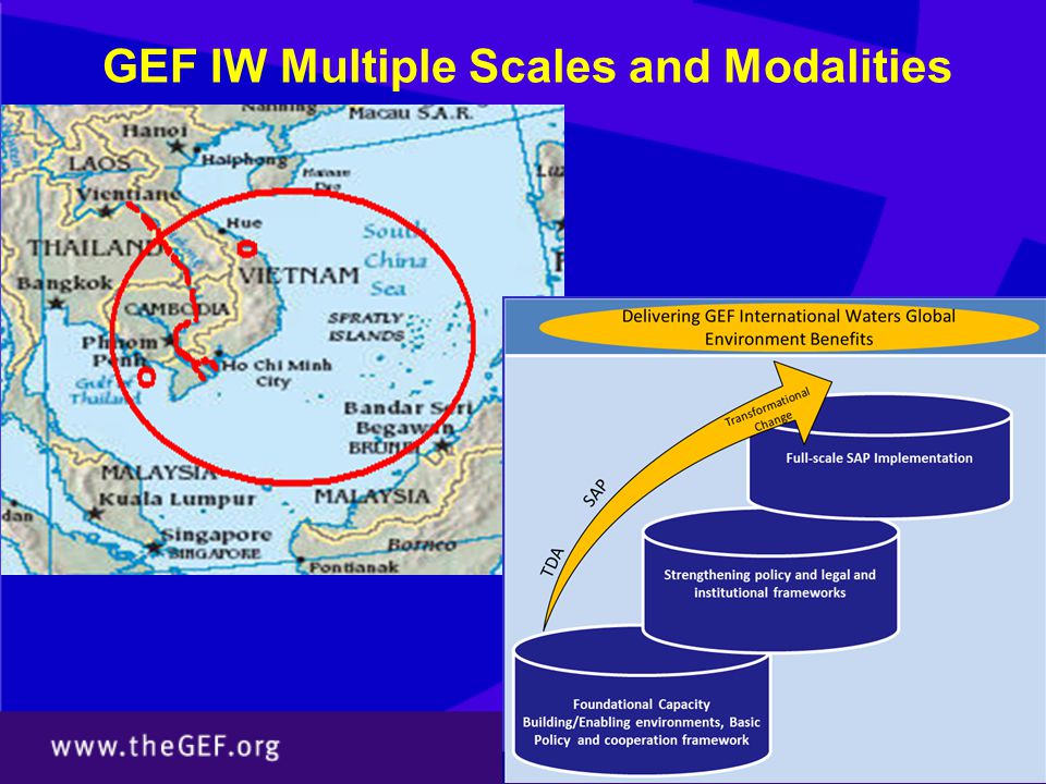 GEF IW Multiple Scales and Modalities