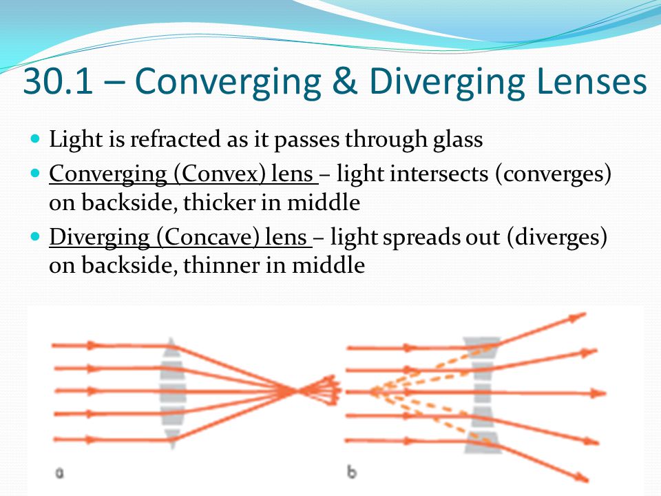 30.1 – Converging & Diverging Lenses