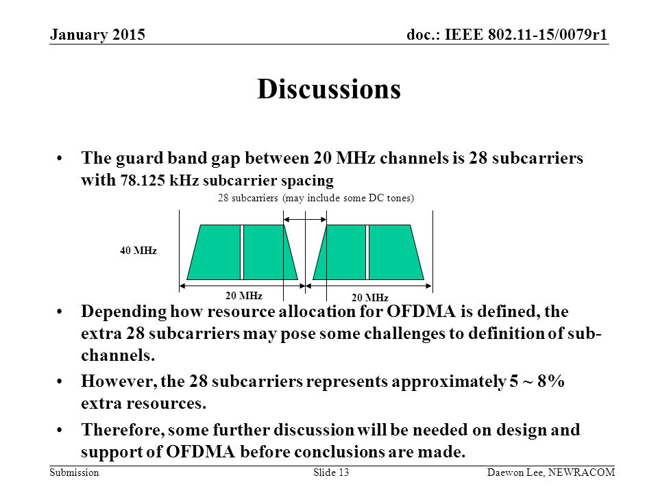 January 2015 Discussions. The guard band gap between 20 MHz channels is 28 subcarriers with kHz subcarrier spacing.